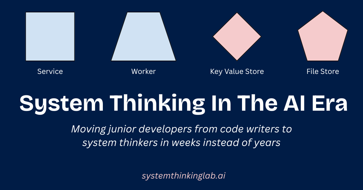The 6 Levels of AI-Assisted Development